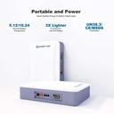 Batteries murales 10 kw SUNKET-ESS