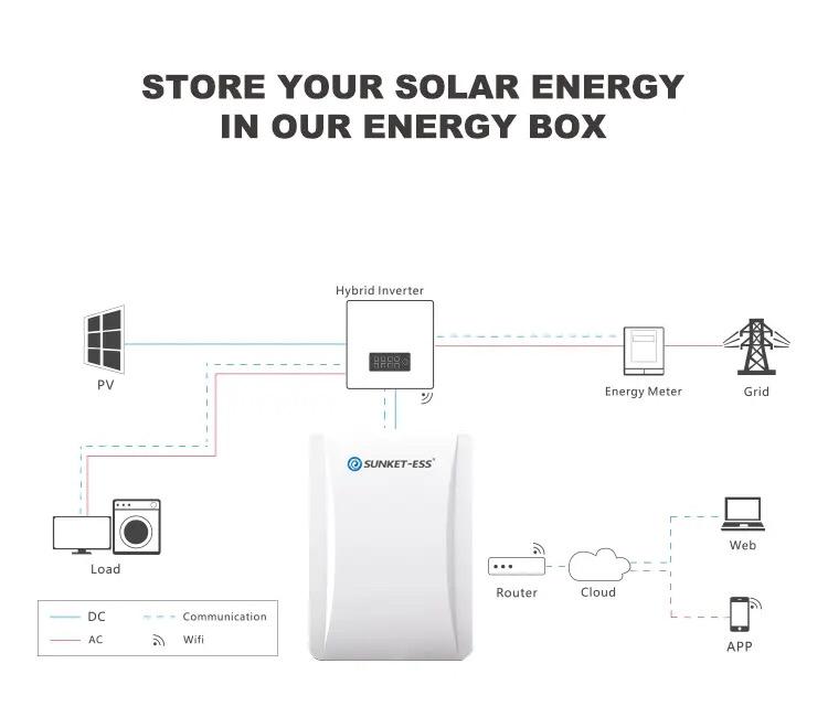 Batteries murales 10 kw SUNKET-ESS